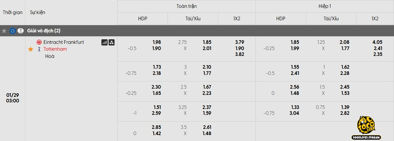 Bảng tỷ lệ kèo trận đấu Eintracht Frankfurt vs Tottenham
