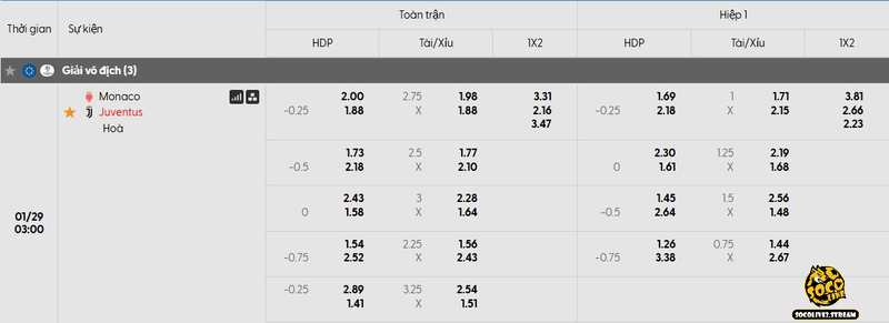 Bảng tỷ lệ kèo niêm yết cho màn so tài giữa Monaco và Juventus
